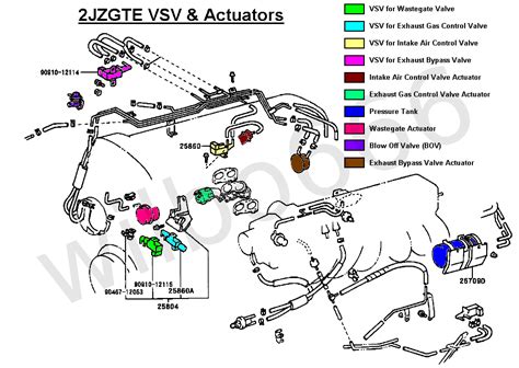 Deciphering the 1JZ-GTE Engine: Unveiling the Powerful Vacuum Diagram in 7 Steps