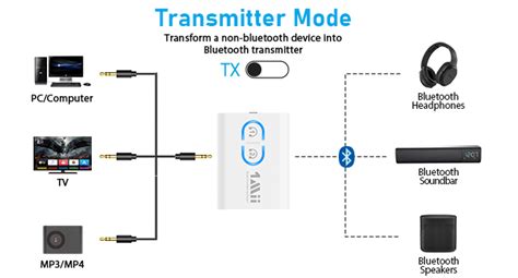 B310pro Bluetooth Transmitter Receiver 1Mii