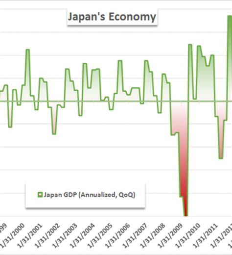 1q gdp