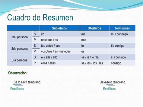 que significa 1ra 2da y 3ra persona Brainly.lat