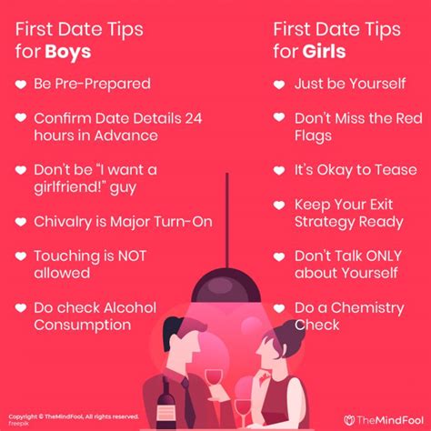 First date questions Fun first dates, First date questions, Dating