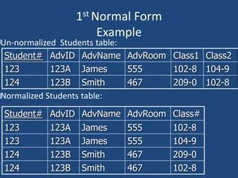 1st Normal Form To 3rd Normal Form