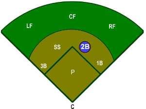 1st base and second base
