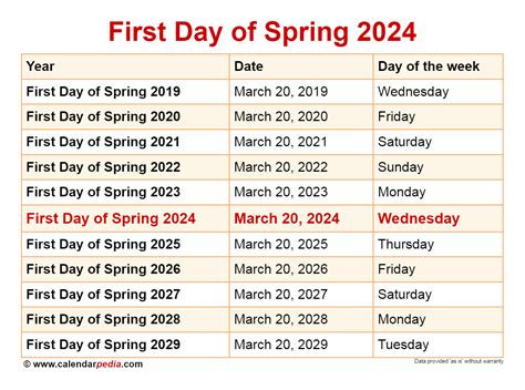 1st day of spring 2024