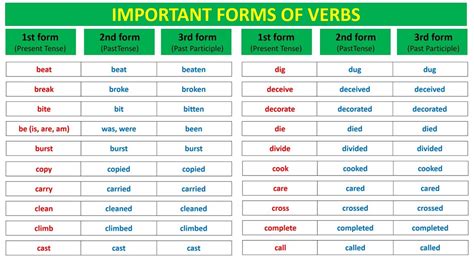 1st form 2nd form 3rd form list