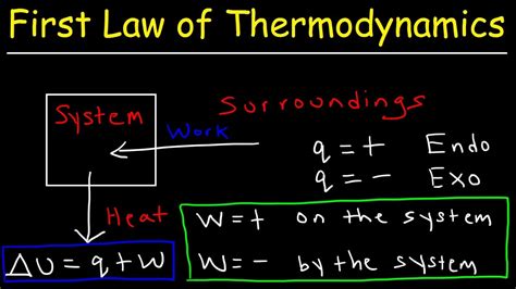 1st law of thermodynamics equation chemistry