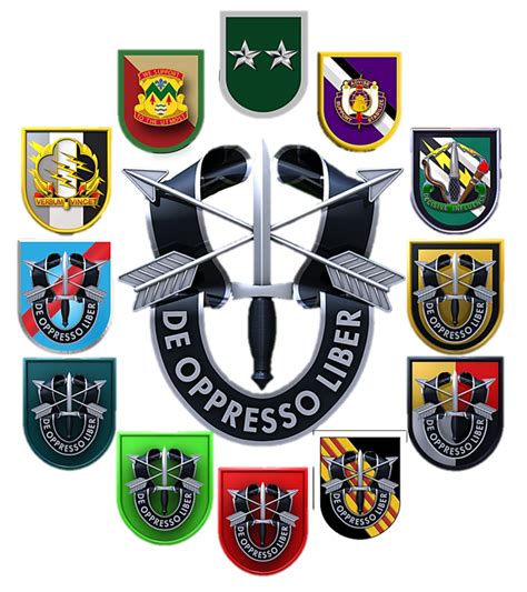 1st special forces command