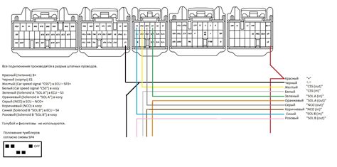 Unlock the Power: 5 Key Insights from the 1UZFE Wiring Diagram