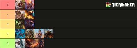 1v1 commander tier list