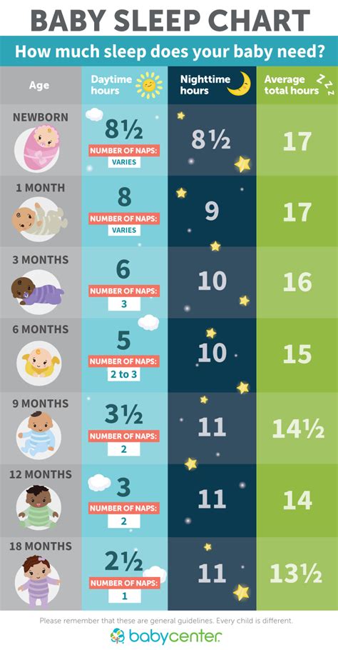 2 Months Baby Sleeping Hours