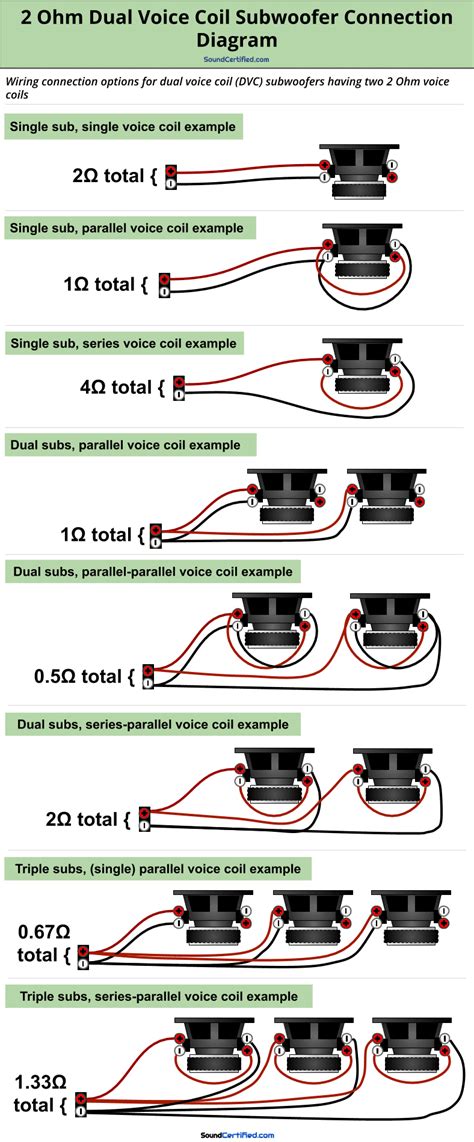 Dual Voice Coil Subwoofer Wiring Diagram Cohomemade
