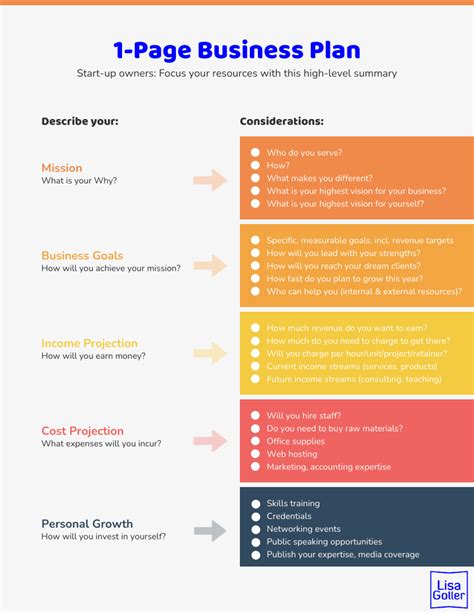 2 page business plan template