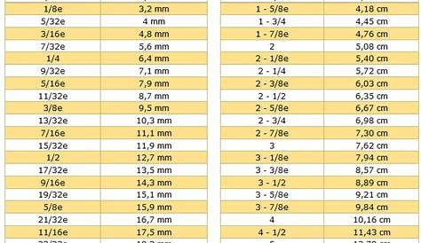 2 Pouce 12 Douille En Taille Spéciale 1 Pans Carré 3/4