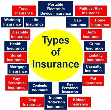 Different Kinds Of Insurance PPT These Tips will help you Buy Life