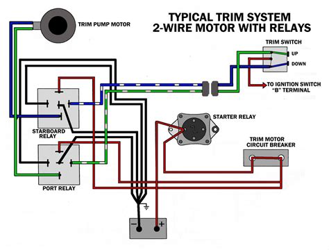Mercruiser Power Trim Limit Switch Wiring Diagram