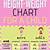 2 year old baby height and weight chart