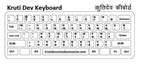 2 . Keyboard Dev
