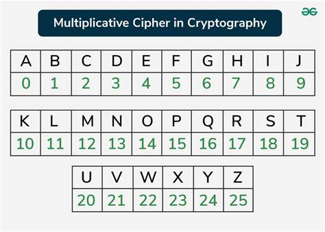 2 . cipher All datum