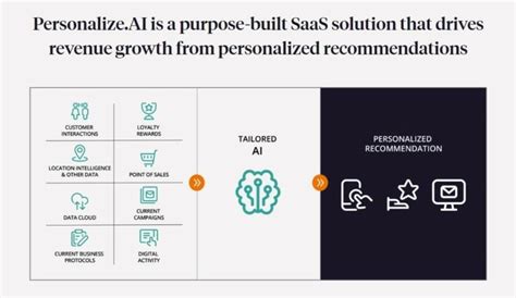 2 . give up Personalization