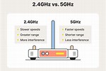 2 4GHz Wi-Fi vs 5GHz Wi-Fi