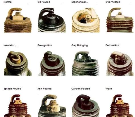 2 Cycle Spark Plug Color Chart