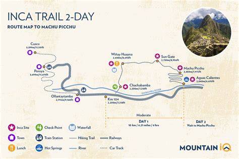 2 Day Inca Trail