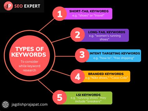 2 Keyword Method