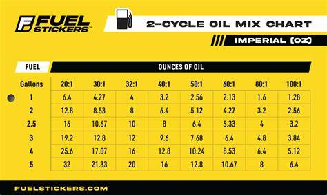 2 Stroke Oil Mixture Chart