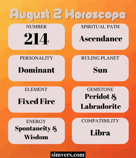 2 August Horoscope