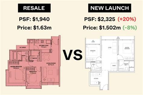 Should You Buy A 2 Bedroom or 3 Bedroom House? Resale Value Secrets Revealed