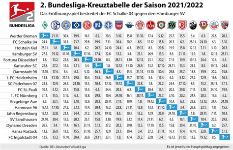 2 bundesliga tabelle 2021 2022