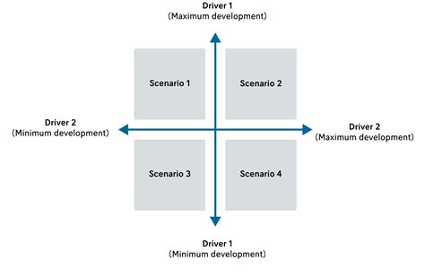 2 by 2 matrix examples