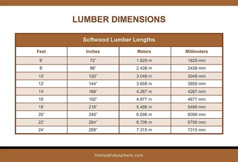 2 by 8 by 8 lumber