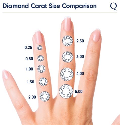 2 carat diamond measurements