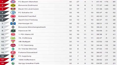 2 deutsche bundesliga heute