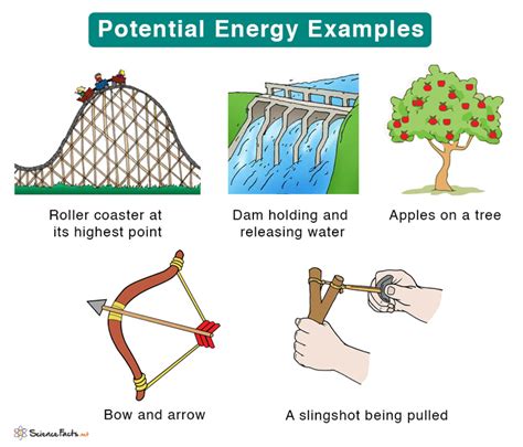 2 examples of potential energy