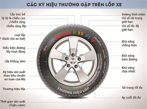 2 lốp là bao nhiêu tiền