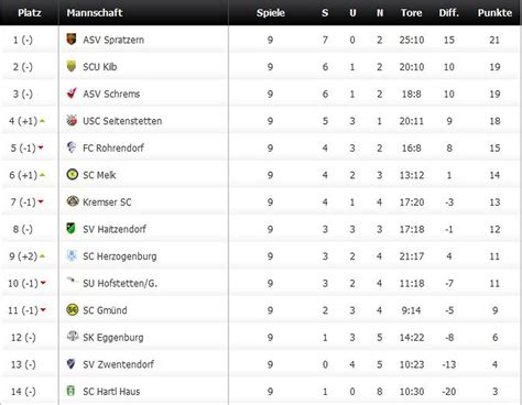 2 landesliga west tabelle