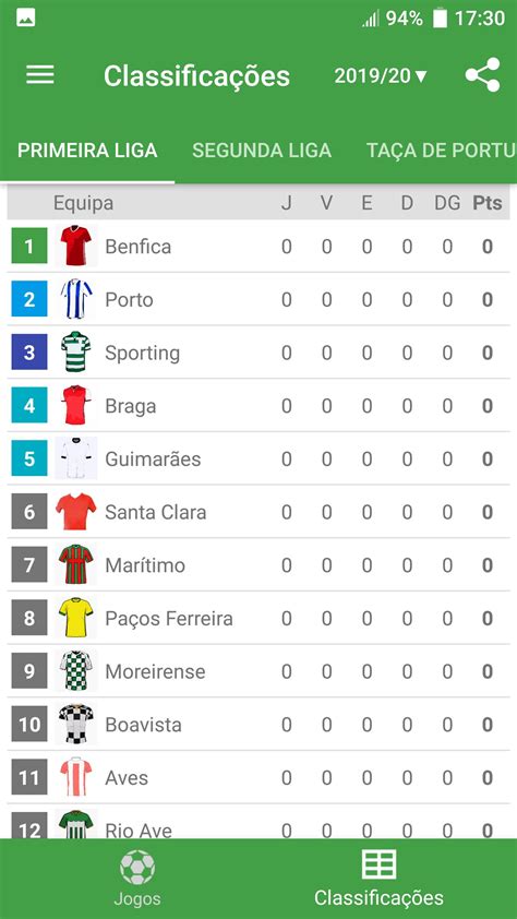 2 liga portuguesa resultados