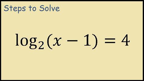 2 log2 x: Penjelasan Lengkap tentang Fungsi Matematika Ini