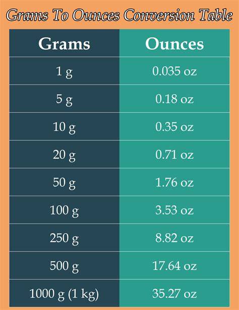 Pin by Pinner on Measurement c tsp Tbsp g Oz Cooking