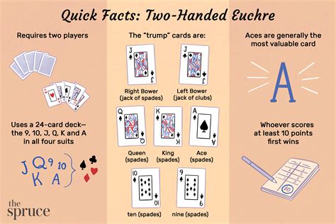 2 player euchre card game rules