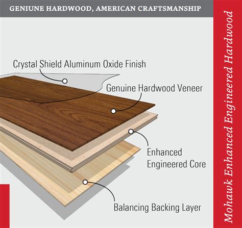 2 ply engineered wood flooring