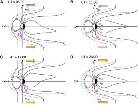 2 Pole Field Schematics