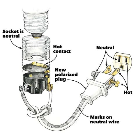 2 Prong Extension Cord Wiring Diagram I used the extension cord as