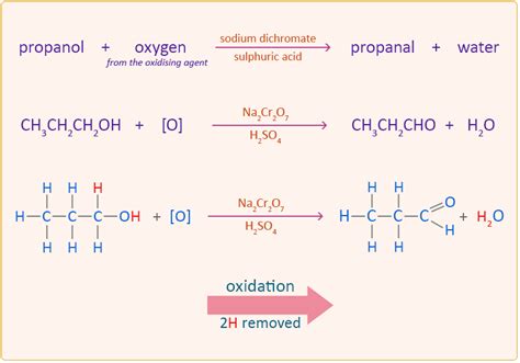 2 Propanol K2Cr2O7: Keajaiban Kimia di Dalam Botol