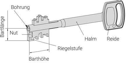 iPhone 13 pro Max mit 128GB Silber in 50679 Köln für 900,00 € zum