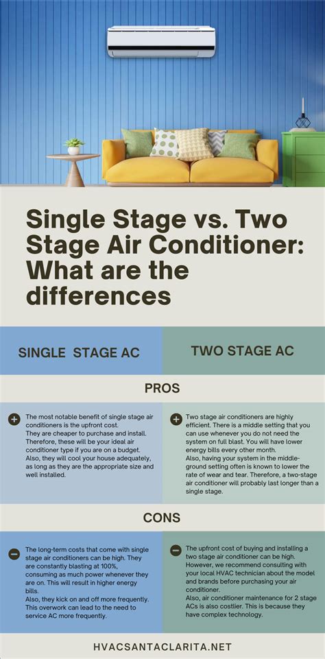 2 Stage Vs Single Stage
