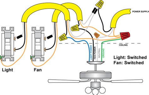 Wiring a ceiling fan with two switches