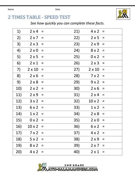 2 Times Table Quiz Printable